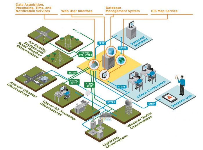 Vaisala to provide new road weather station network across Sweden ...