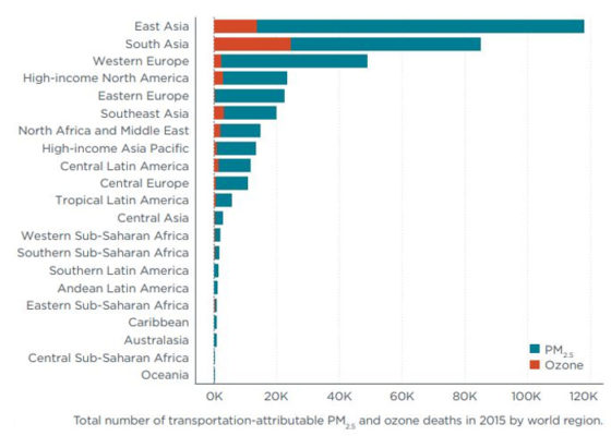 New study reveals the global health impacts of vehicle exhaust ...