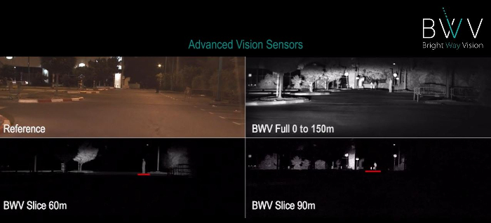 Drivers Visionsensors