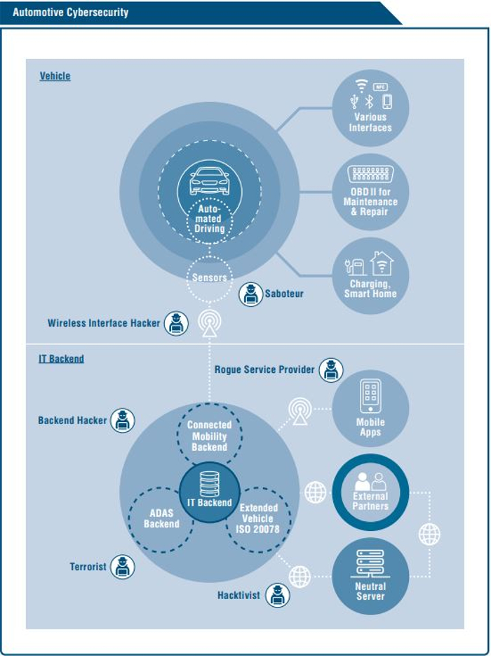 Industry leaders publish first-of-its-kind framework for safe automated ...