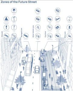 NACTO issues blueprint for urban autonomous vehicles | Traffic ...