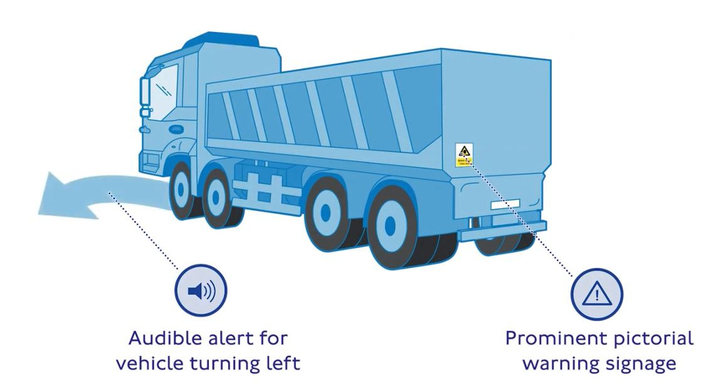 London launches first-of-its-kind truck safety scheme | Traffic ...