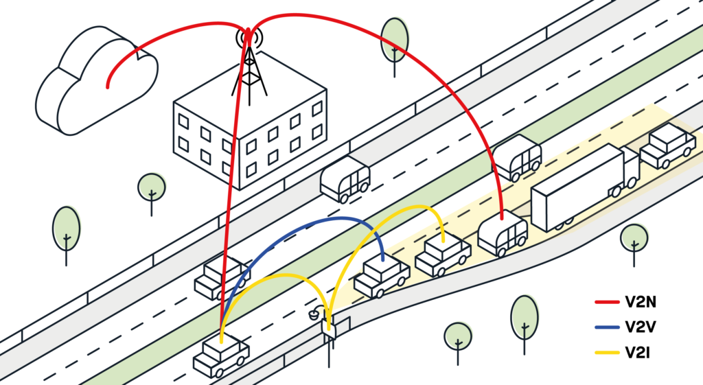 Commsignia_The_V2N_V2I_V2V_ecosystem-102